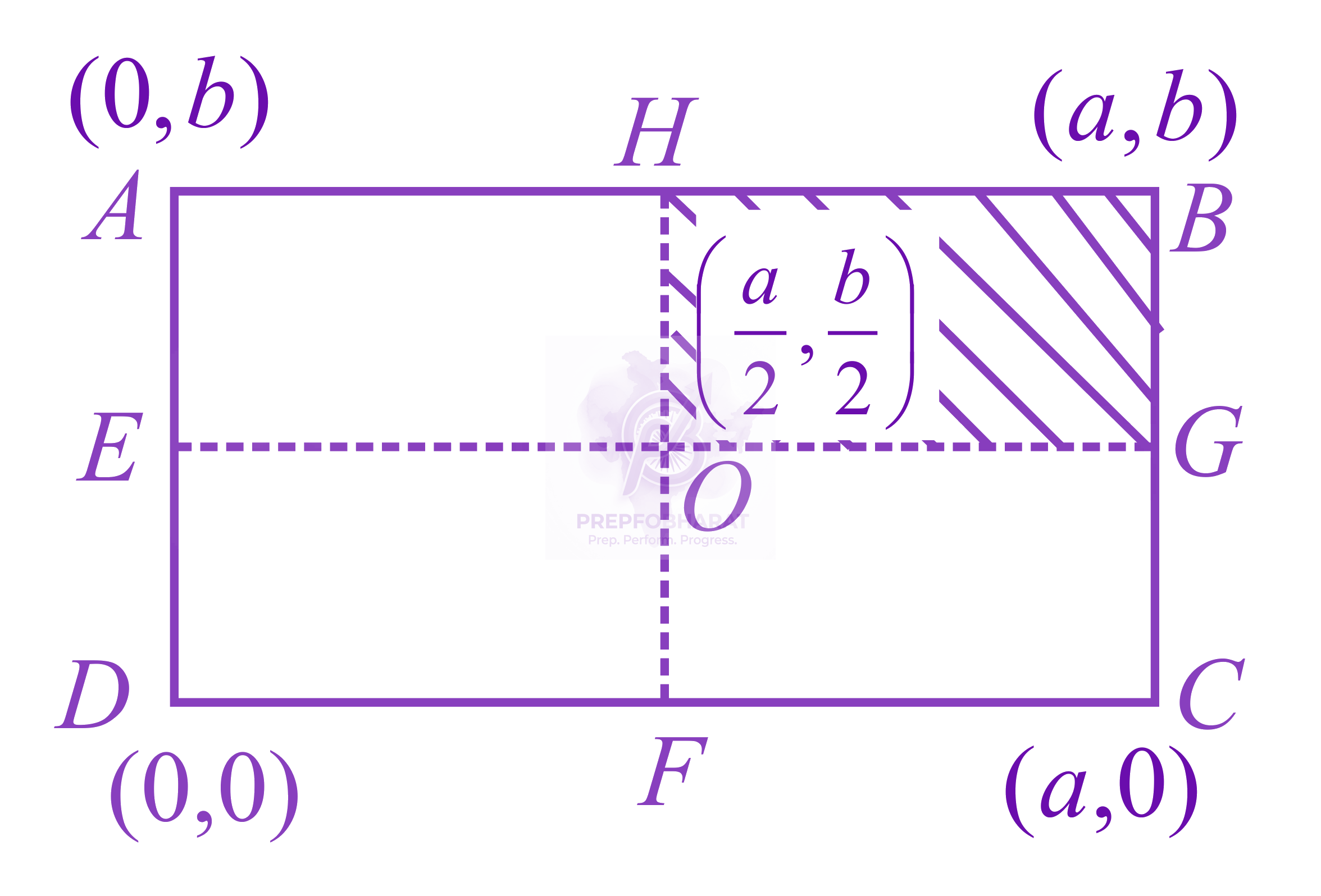 JEE Main 2019 Physics, Center of Mass Momentum and Collision — question figure