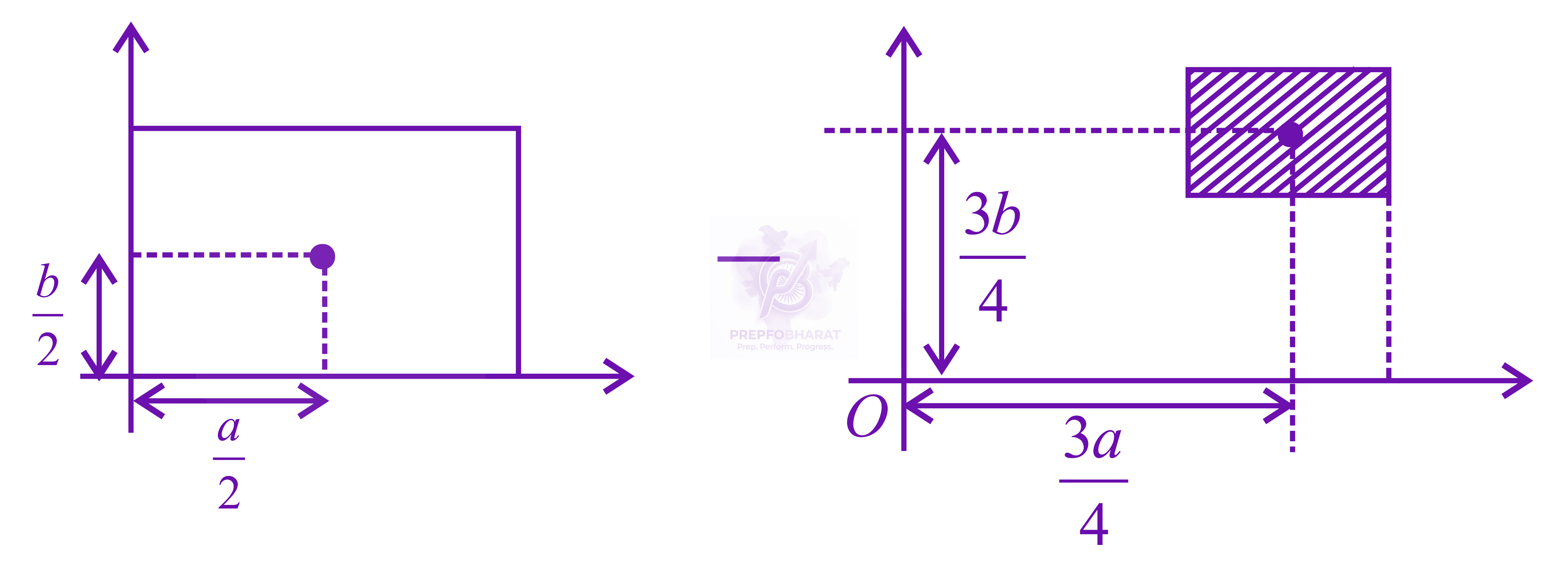 JEE Main 2019 Physics, Center of Mass Momentum and Collision — solution figure