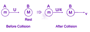JEE Main 2019 Physics, Center of Mass Momentum and Collision — solution figure