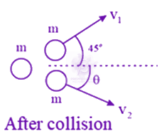 JEE Main 2019 Physics, Center of Mass Momentum and Collision — solution figure 2