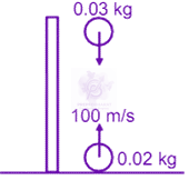 JEE Main 2019 Physics, Center of Mass Momentum and Collision — solution figure 1