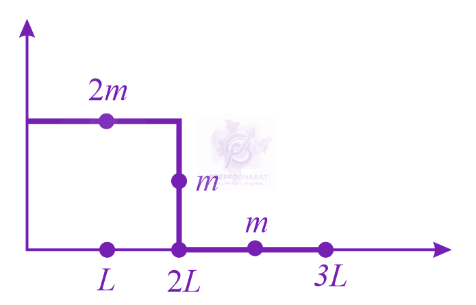 JEE Main 2019 Physics, Center of Mass Momentum and Collision — question figure
