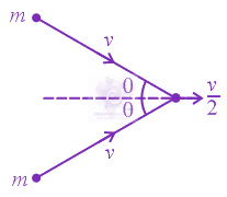 JEE Main 2020 Physics, Center of Mass Momentum and Collision — solution figure
