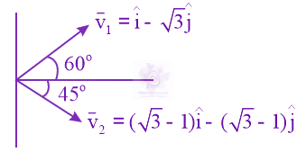 JEE Main 2020 Physics, Center of Mass Momentum and Collision — solution figure