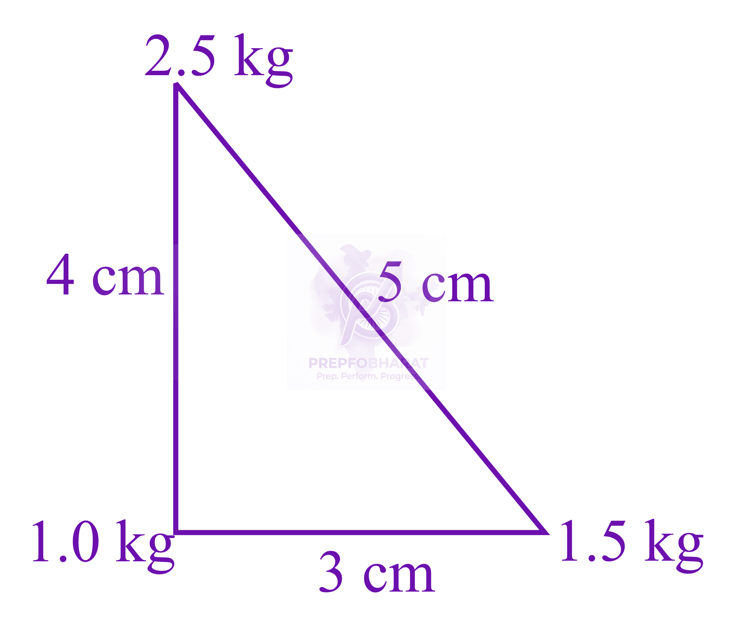 JEE Main 2020 Physics, Center of Mass Momentum and Collision — question figure