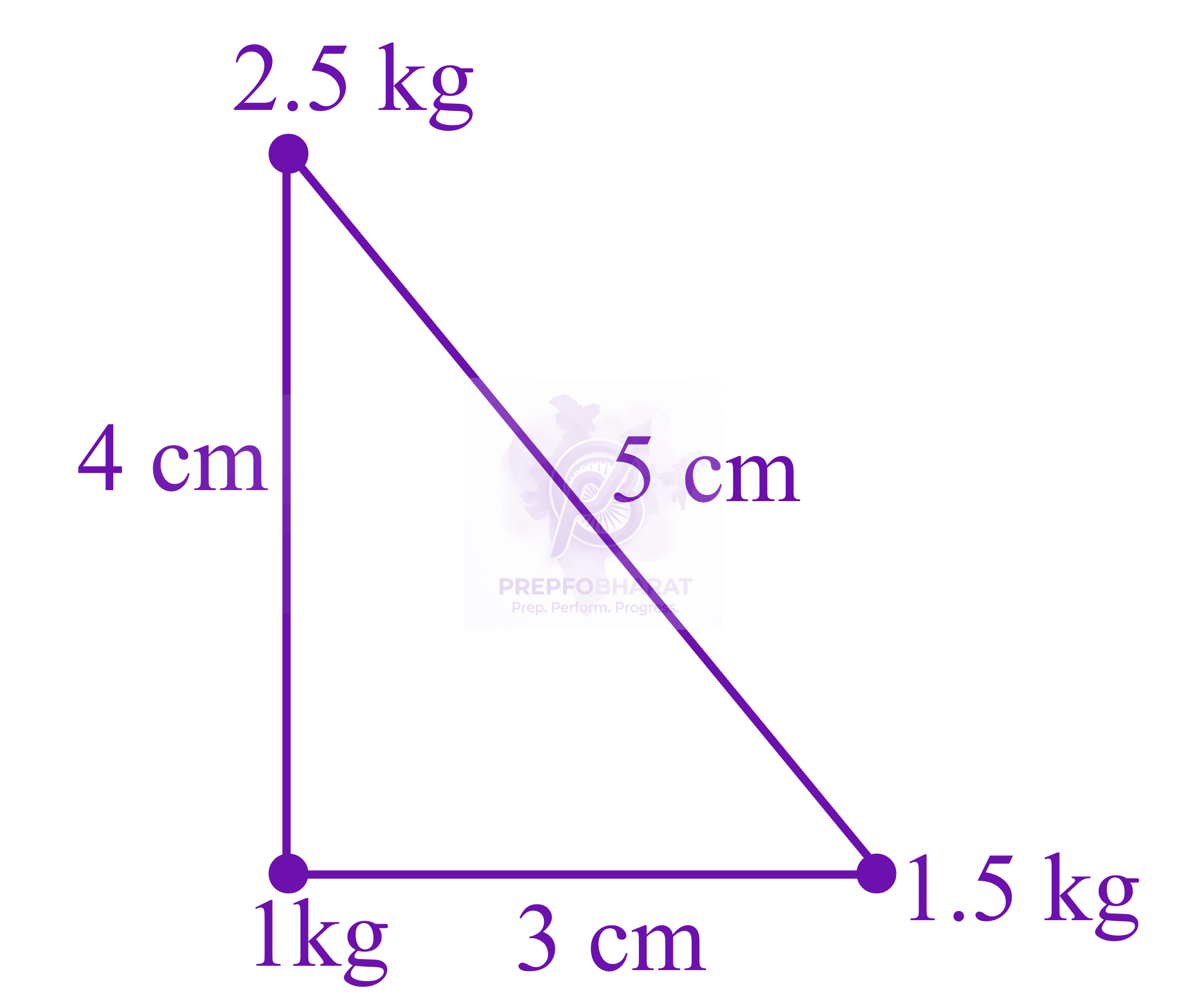 JEE Main 2020 Physics, Center of Mass Momentum and Collision — solution figure 1