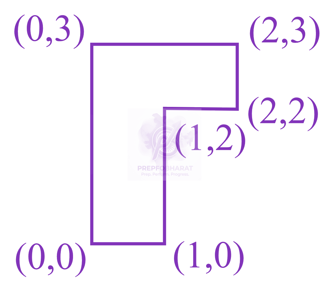 JEE Main 2020 Physics, Center of Mass Momentum and Collision — question figure