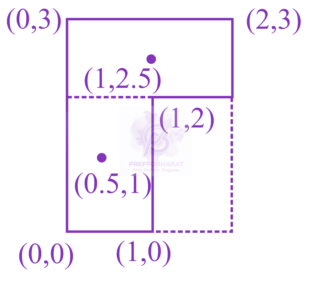 JEE Main 2020 Physics, Center of Mass Momentum and Collision — solution figure