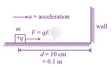 JEE Main 2021 Physics, Center of Mass Momentum and Collision — solution figure