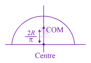 JEE Main 2021 Physics, Center of Mass Momentum and Collision — solution figure