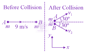 JEE Main 2021 Physics, Center of Mass Momentum and Collision — solution figure