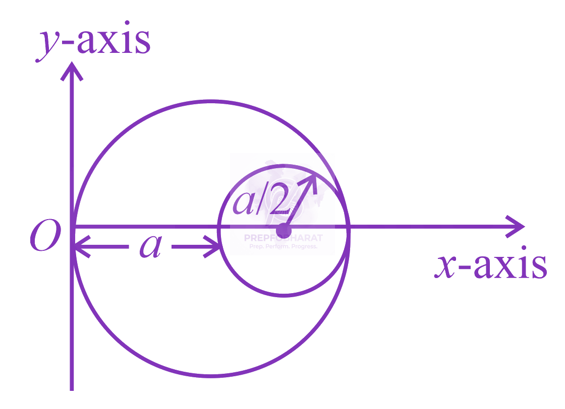 JEE Main 2021 Physics, Center of Mass Momentum and Collision — question figure