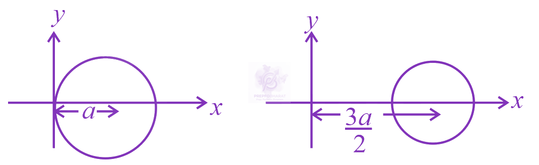 JEE Main 2021 Physics, Center of Mass Momentum and Collision — solution figure