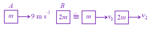 JEE Main 2021 Physics, Center of Mass Momentum and Collision — solution figure 1