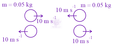 JEE Main 2022 Physics, Center of Mass Momentum and Collision — solution figure