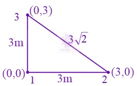 JEE Main 2022 Physics, Center of Mass Momentum and Collision — solution figure
