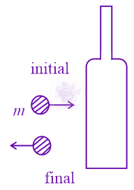 JEE Main 2022 Physics, Center of Mass Momentum and Collision — solution figure