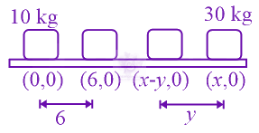 JEE Main 2022 Physics, Center of Mass Momentum and Collision — solution figure