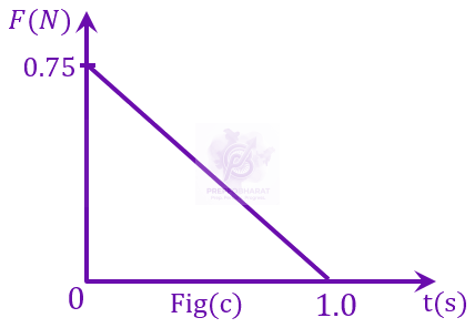 JEE Main 2023 Physics, Center of Mass Momentum and Collision — question figure 3