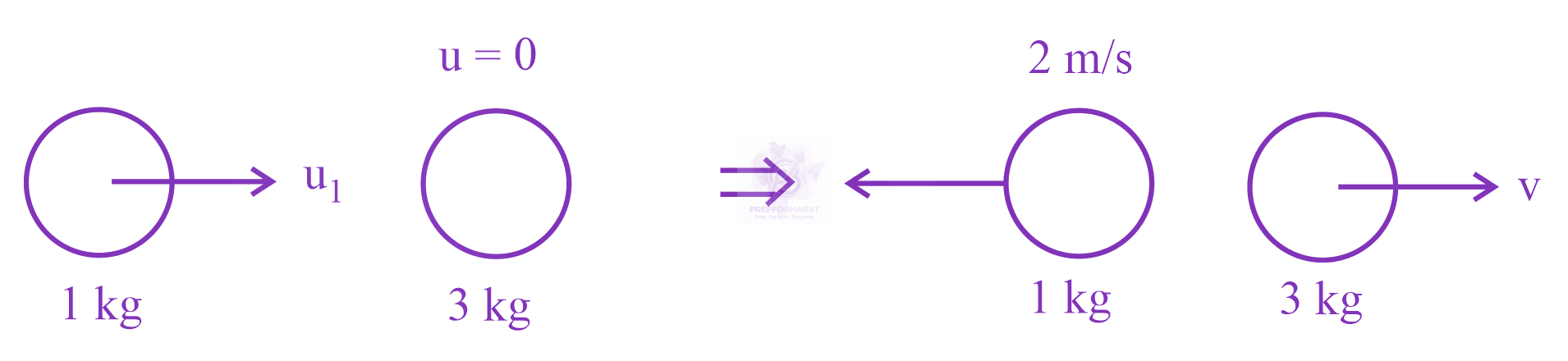 JEE Main 2023 Physics, Center of Mass Momentum and Collision — solution figure