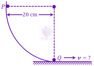JEE Main 2023 Physics, Center of Mass Momentum and Collision — question figure