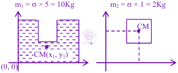 JEE Main 2024 Physics, Center of Mass Momentum and Collision — solution figure 1