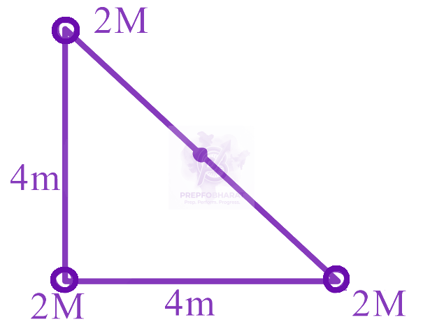 JEE Main 2024 Physics, Center of Mass Momentum and Collision — solution figure