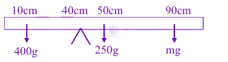 JEE Main 2025 Physics, Center of Mass Momentum and Collision — solution figure