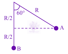JEE Main 2025 Physics, Center of Mass Momentum and Collision — solution figure