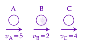 JEE Main 2025 Physics, Center of Mass Momentum and Collision — question figure