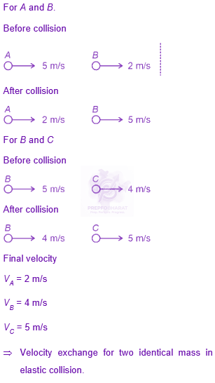 JEE Main 2025 Physics, Center of Mass Momentum and Collision — solution figure