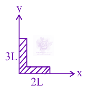 JEE Main 2025 Physics, Center of Mass Momentum and Collision — question figure