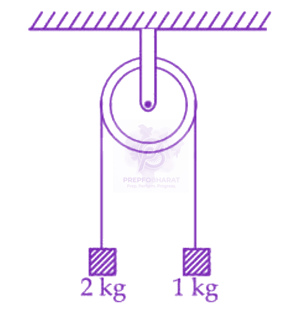 JEE Main 2026 Physics, Center of Mass Momentum and Collision — question figure
