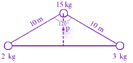 JEE Main 2026 Physics, Center of Mass Momentum and Collision — question figure