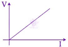 JEE Main 2015 Physics, Current Electricity — option D figure
