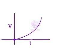 JEE Main 2015 Physics, Current Electricity — solution figure