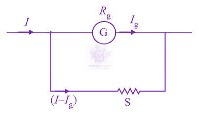 JEE Main 2016 Physics, Current Electricity — solution figure
