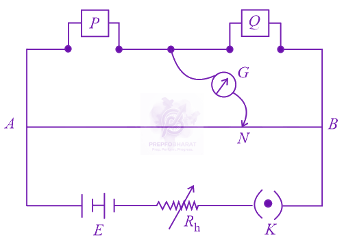 JEE Main 2017 Physics, Current Electricity — question figure