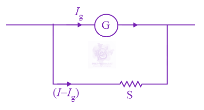 JEE Main 2018 Physics, Current Electricity — solution figure