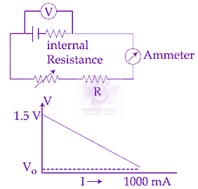 JEE Main 2019 Physics, Current Electricity — question figure