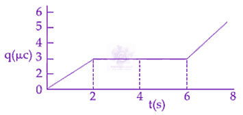 JEE Main 2019 Physics, Current Electricity — question figure