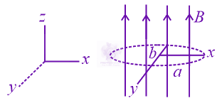 JEE Main 2020 Physics, Current Electricity — question figure