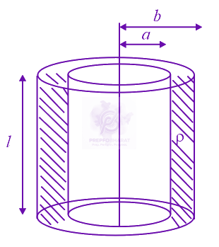 JEE Main 2020 Physics, Current Electricity — solution figure
