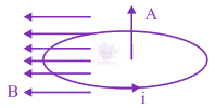JEE Main 2020 Physics, Current Electricity — solution figure