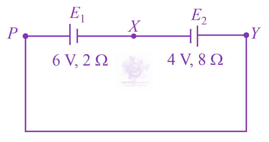JEE Main 2021 Physics, Current Electricity — question figure