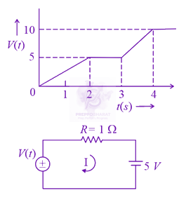 JEE Main 2021 Physics, Current Electricity — question figure