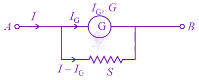 JEE Main 2022 Physics, Current Electricity — solution figure