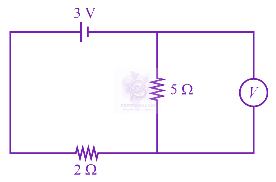 JEE Main 2023 Physics, Current Electricity — question figure