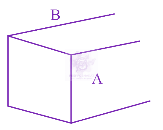 JEE Main 2023 Physics, Current Electricity — question figure