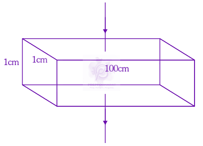 JEE Main 2023 Physics, Current Electricity — solution figure